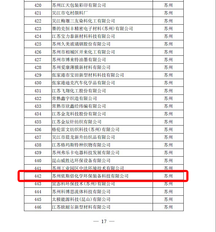 千赢国际江苏省高新技术企业