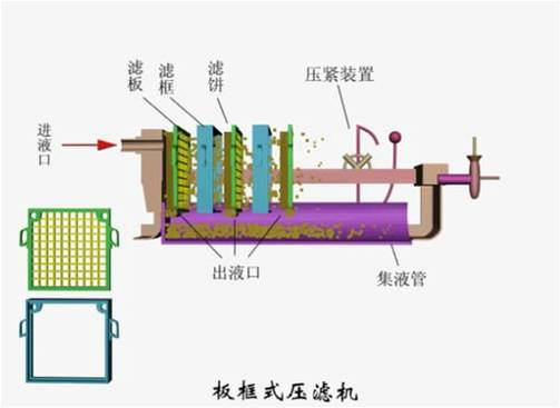 污泥脱水方式