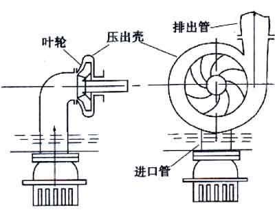 离心泵的正确使用方法