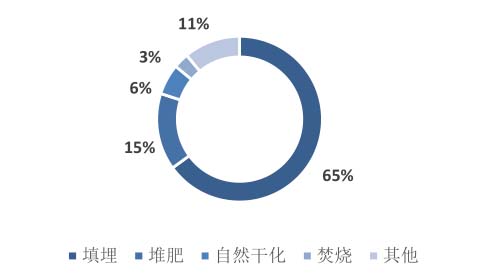 44亩植被遭严重破坏