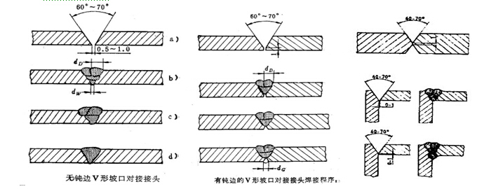 接头及坡口形式