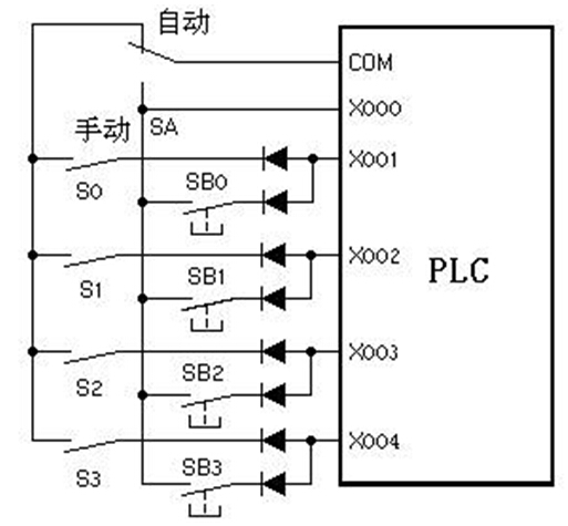 污水处理系统中PLC输入点节省方法 