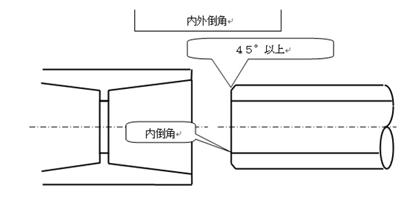 水处理环保公司车间中Pvc配管的作业要点