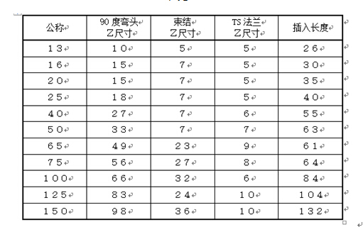 污水处理工程实例中Pvc配管的作业要点