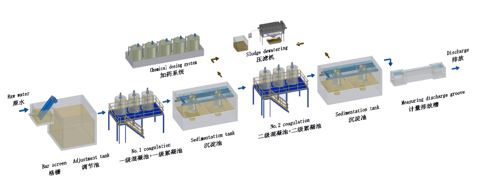 湖州欧利生物含盐废水处理工程