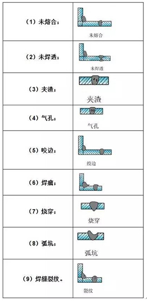 污水处理设备中压力容器缺陷介绍