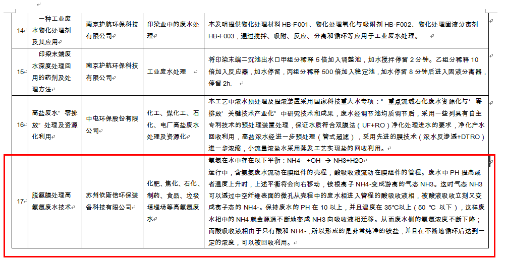 千赢国际脱氨膜处理高氨氮废水技术入围江苏省水污染防治技术指导目录