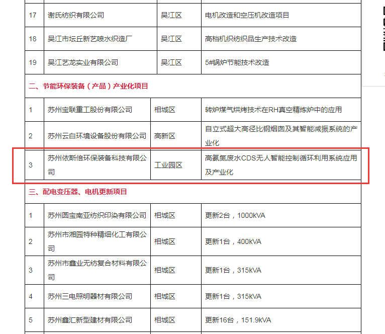 千赢国际环保入围重点技术创新和节能环保装备产业化两大专项项目