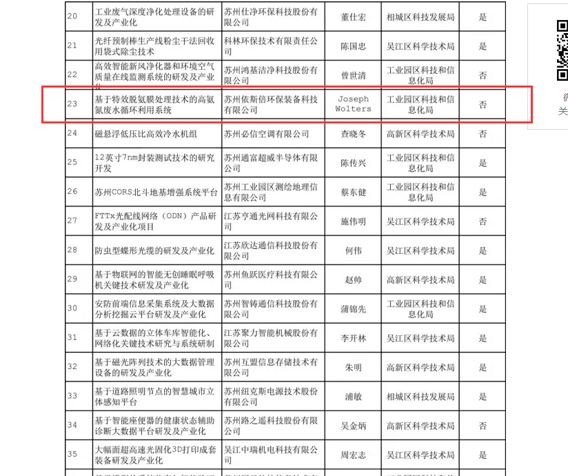 千赢国际环保入围重点技术创新和节能环保装备产业化两大专项项目