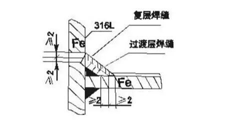 千赢国际工业废水处理设备高品质的秘诀（一体化框架篇）