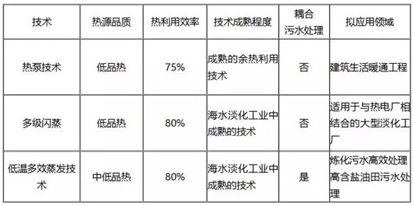 高端环保企业浅析低温多效蒸发的技术优势