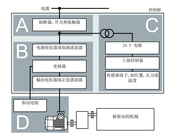 污水处理厂家介绍变频器电磁如何兼容安装