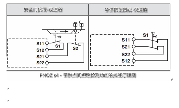 如何使用Pilz的安全继电器PNOZ S4