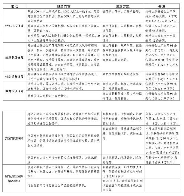 2018是省级环保督察风暴之年