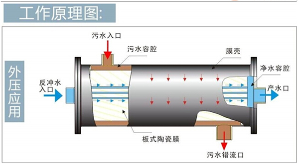 千赢国际环保水处理基本知识普及-陶瓷膜在金属切削液废水处理中的应用