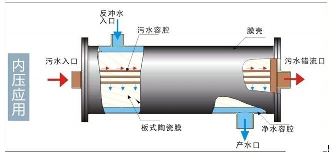 千赢国际环保水处理基本知识普及-陶瓷膜在金属切削液废水处理中的应用