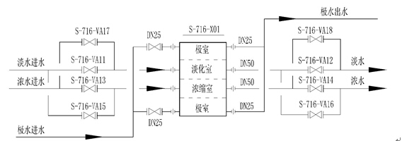 光伏废水处理工程中电渗析系统的操作说明