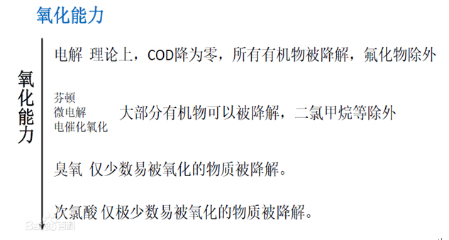 千赢国际环保水处理基本知识普及-电催化氧化法工艺介绍