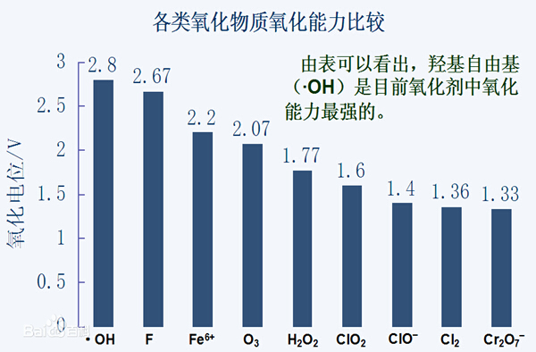 千赢国际环保水处理基本知识普及-电催化氧化法工艺介绍