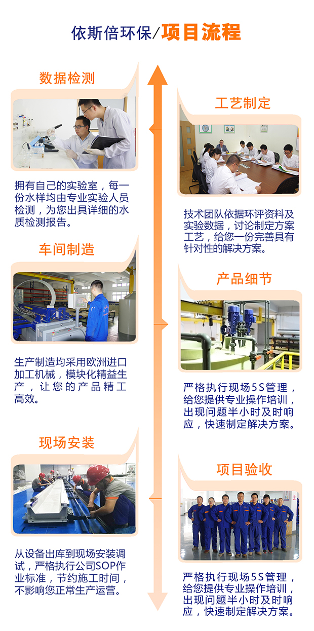 武汉联德化学品化工废水处理工程