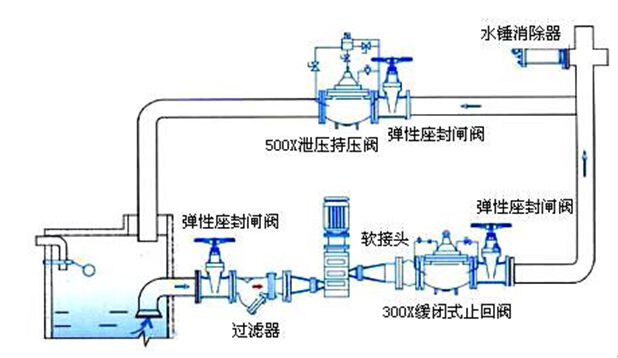 千赢国际环保水处理基本知识普及-水锤现象的产生原因及解决措施