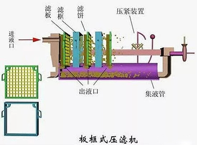 千赢国际环保水处理基本知识普及-板框压滤机常见故障分析及对策