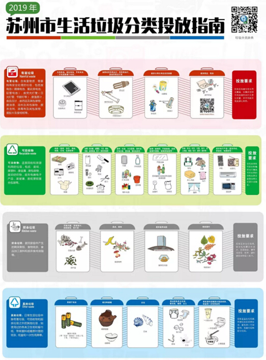 2020年苏州将正式全面推行垃圾分类
