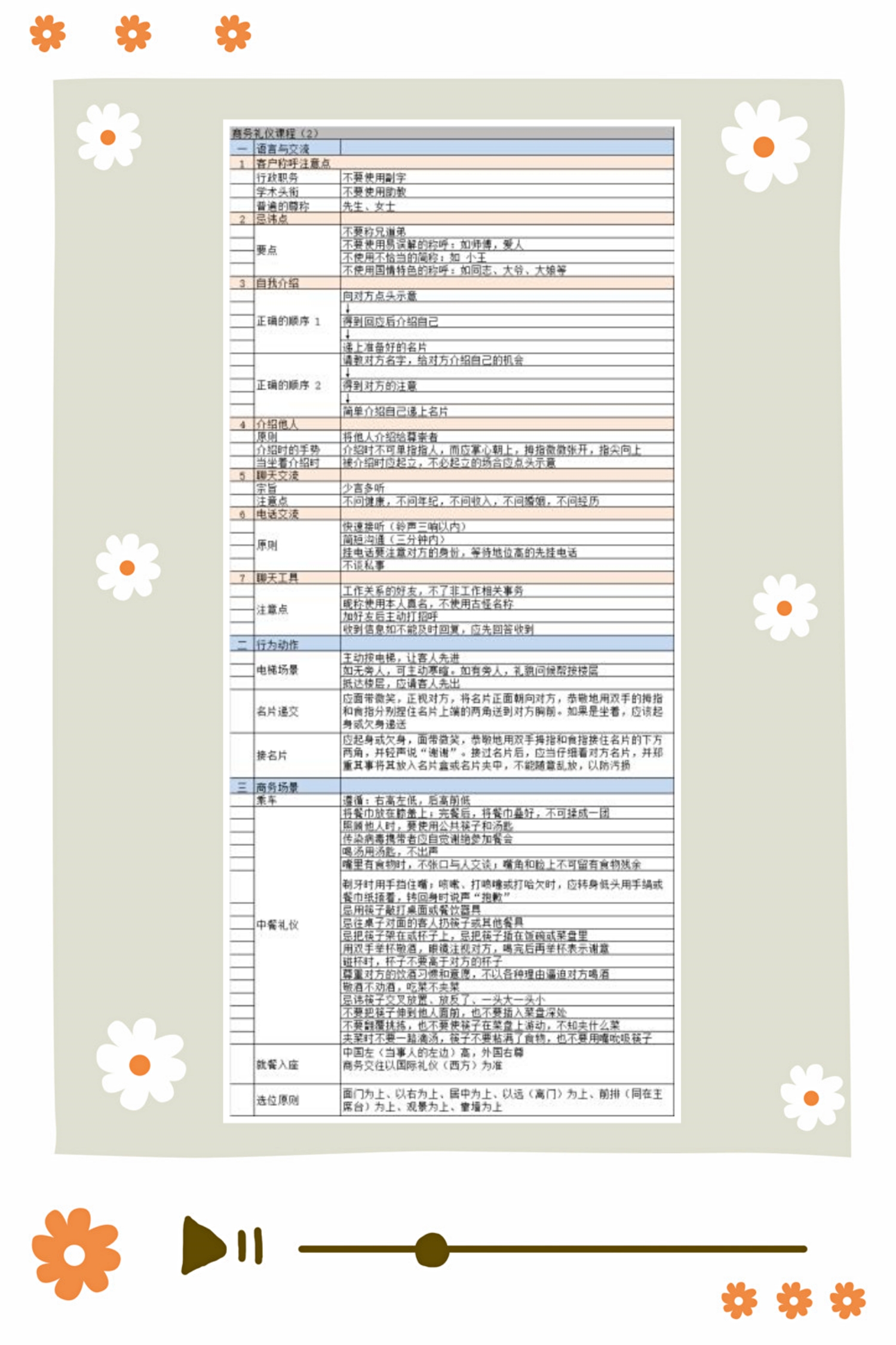 千赢国际环保公布第二天优秀学习培训分享案例