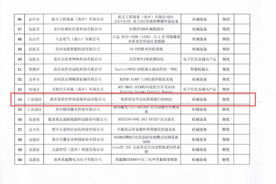 千赢国际荣获苏州市工业设计产品优秀奖铜奖