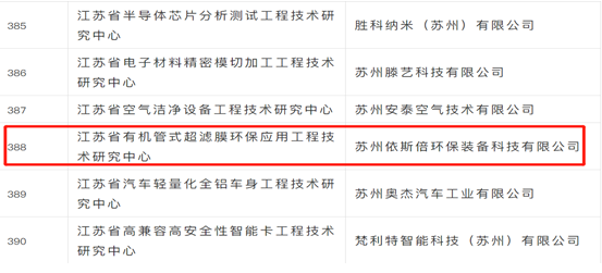 千赢国际入选“2021年度拟新建省级工程技术研究中心”公示名单