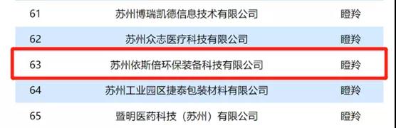 千赢国际入选2021年省“独角兽”“瞪羚”企业名单