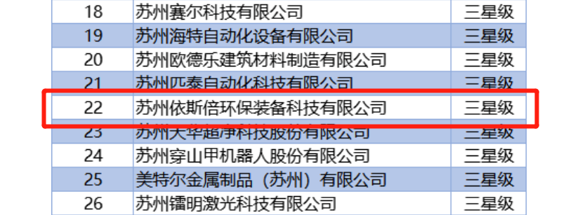 千赢国际入选2022年度首批三星级上云企业