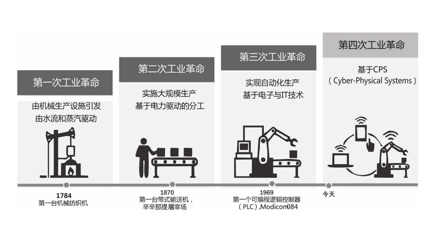 发展绿色先进装备，实现智能制造 | 昆山智能制造联盟走进千赢国际