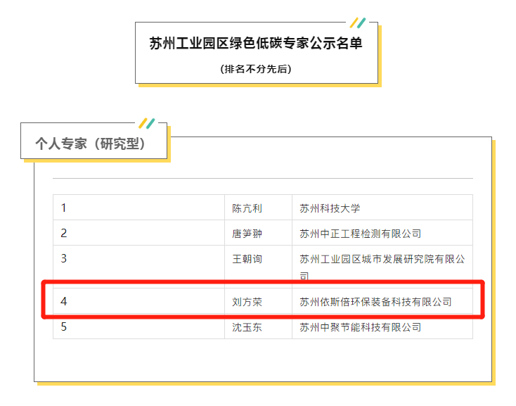 千赢国际3名专家入选苏州工业园区首批绿色低碳专家名单