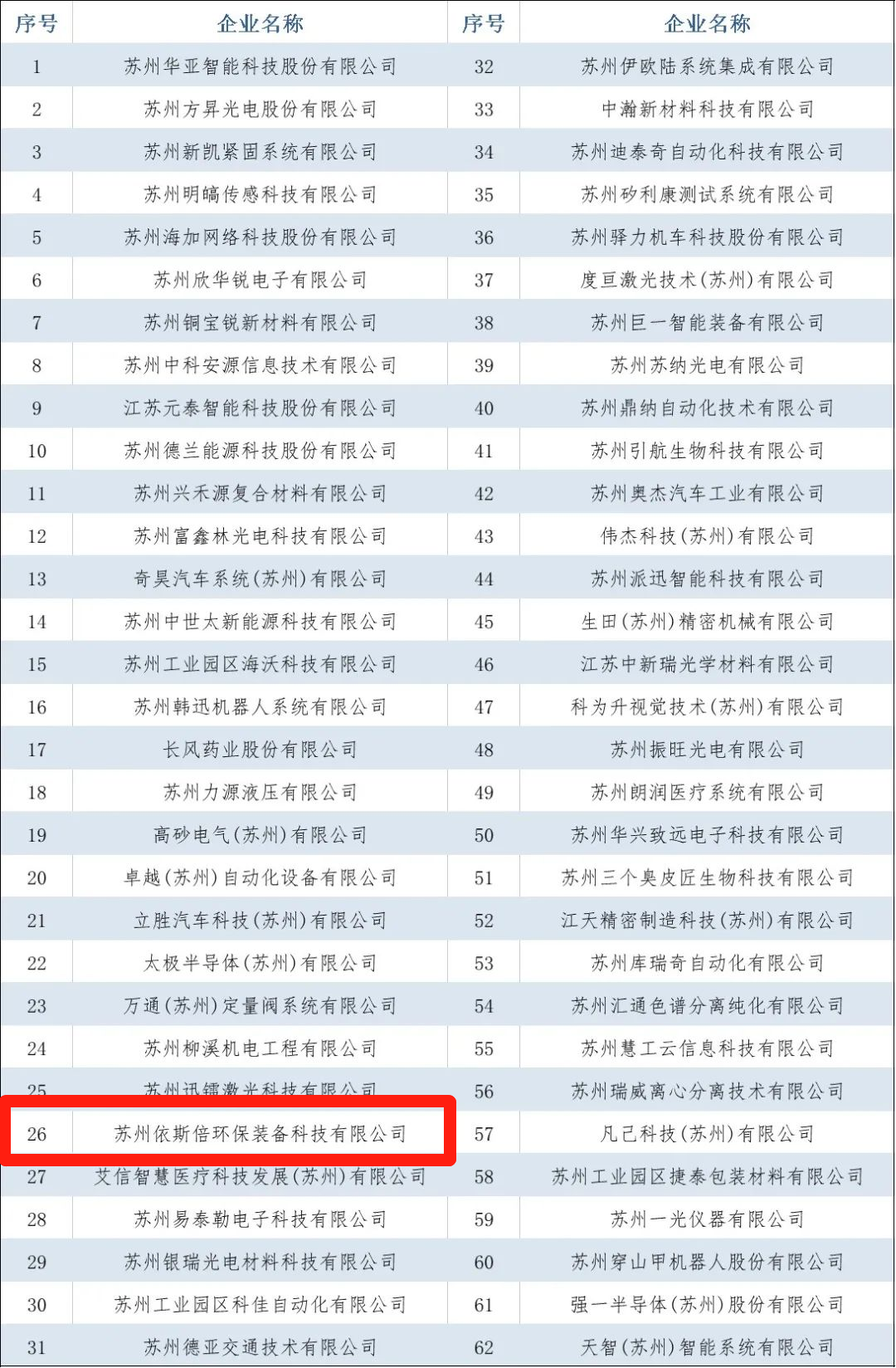 千赢国际入选2022年省级专精特新企业