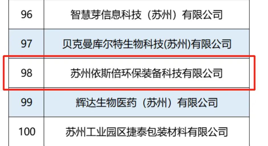 千赢国际入选2022江苏省瞪羚企业