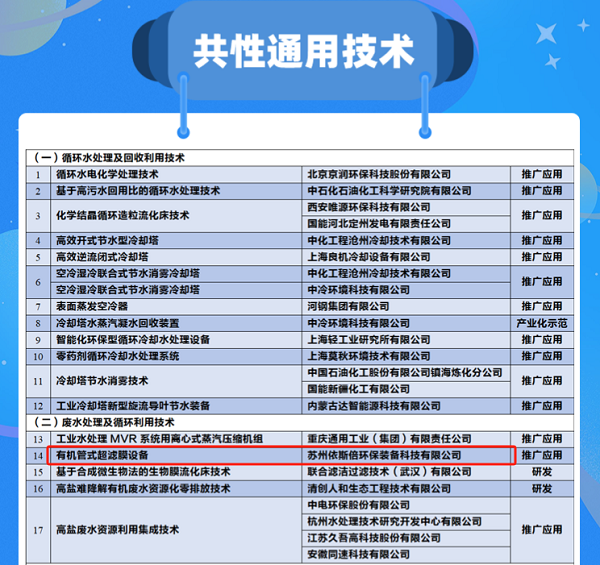 《国家鼓励的工业节水工艺、技术和装备目录（2023年）》