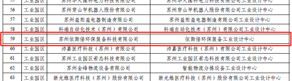 千赢国际环保荣登2023年度苏州市工业设计中心名单